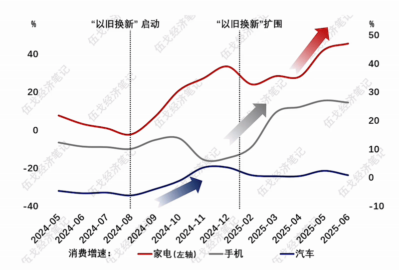 省钱,还是花钱?(1) 省钱,还是花钱?(1)