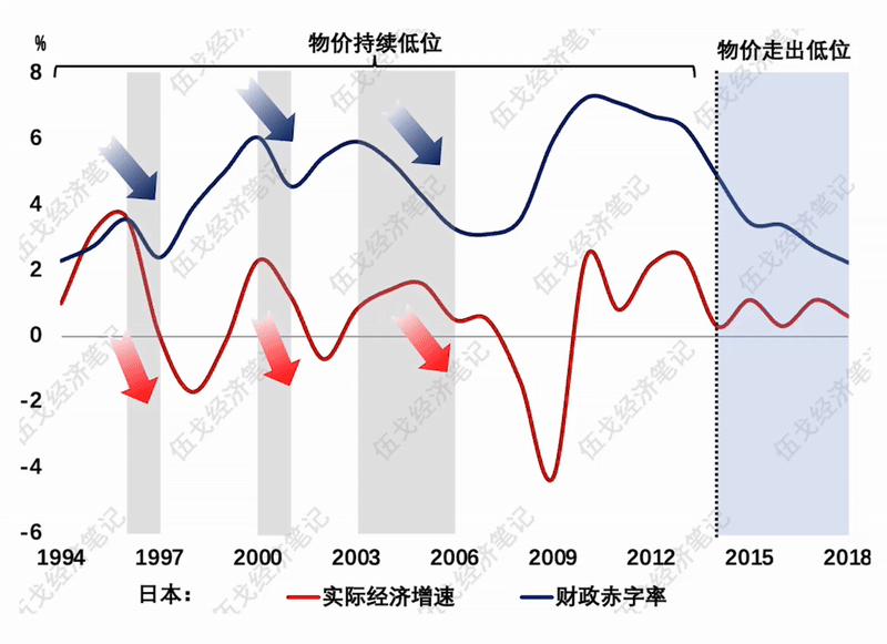 省钱,还是花钱?(2) 省钱,还是花钱?(2)