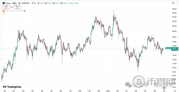 7月比特币将再次爆发12万大关 回调不能错过的5大100加密货币(2)