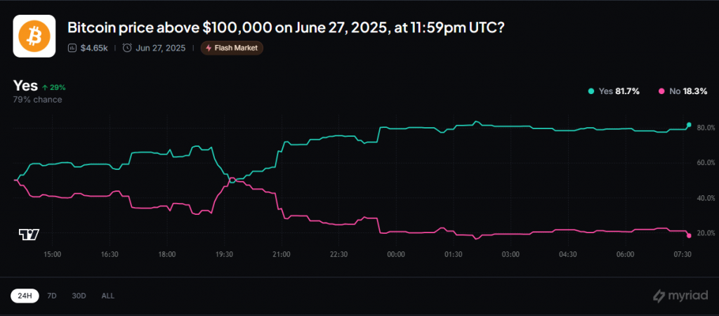 以色列与伊朗停火和美联储降息推动比特币、ETH、XRP 和 SOL 飙升(6)