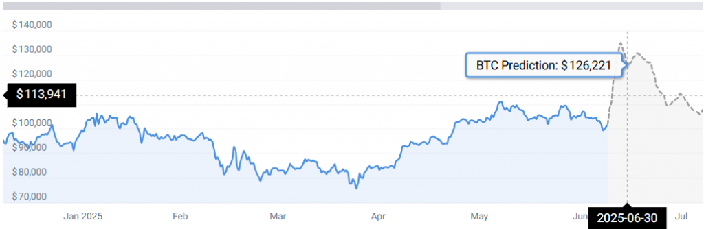 比特币可能达到 16 万美元——但首先会出现痛苦的 BTC 下跌(3)