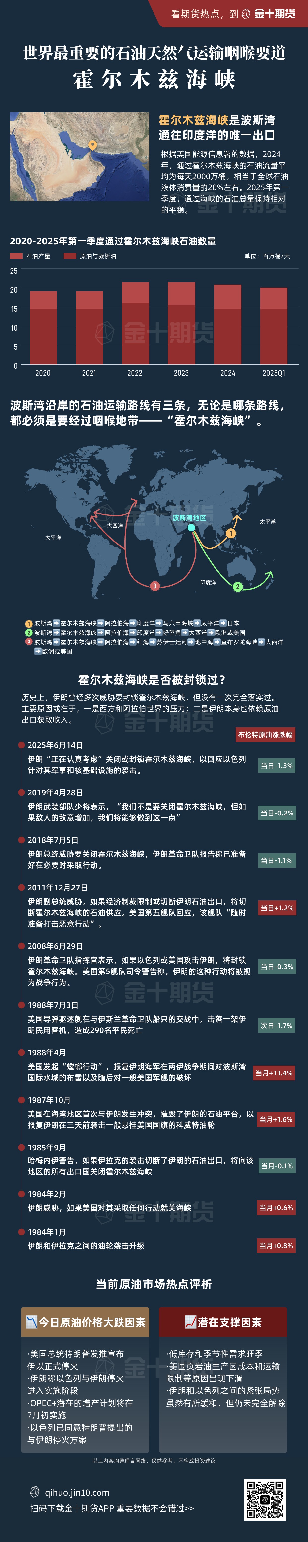霍尔木兹海峡到底有多重要？ | 金十期货热图(2)