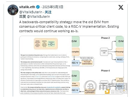 Bankless：Vitalik 对以太坊基础层有何期望(5)