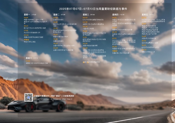 2025年07月07日-2025年07月13日财经数据与事件精美周历壁纸(1)