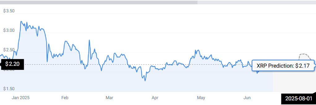 第三季度的 XRP:2025 年 9 月前的瑞波币价格预测(3) 第三季度的 XRP:2025 年 9 月前的瑞波币价格预测(3)