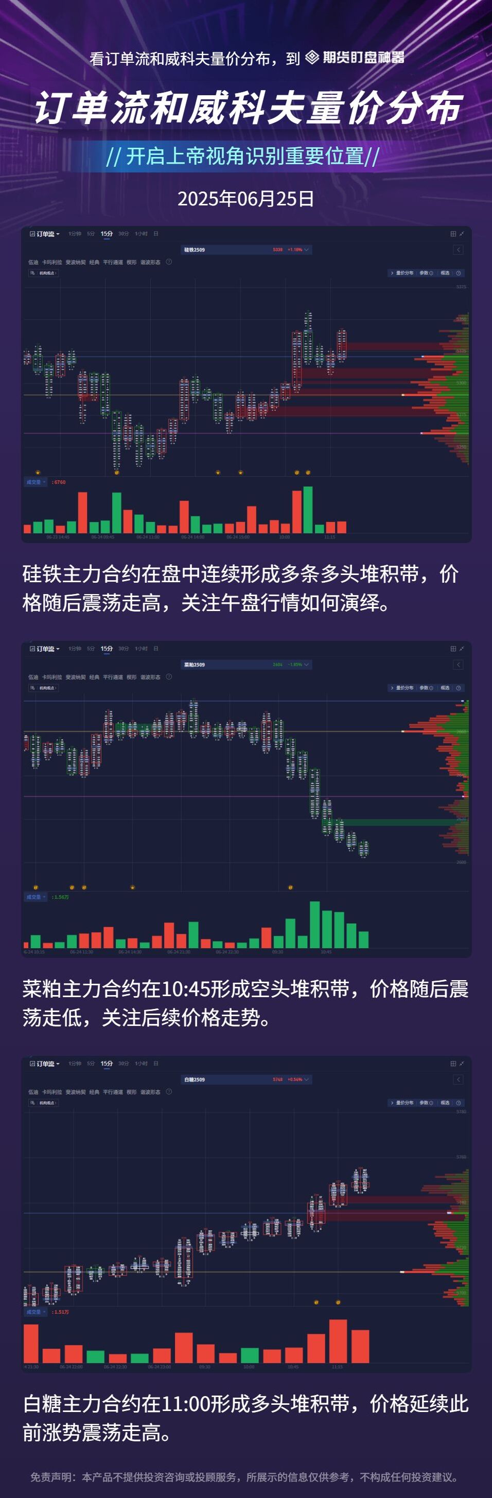 订单流+量价分布+资金炸弹：早盘热门期货品种复盘（6月25日）(2)
