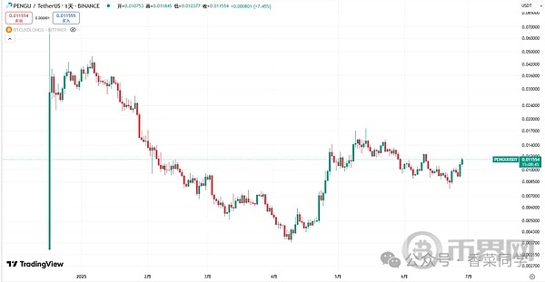 7月比特币将再次爆发12万大关 回调不能错过的5大100加密货币(6)