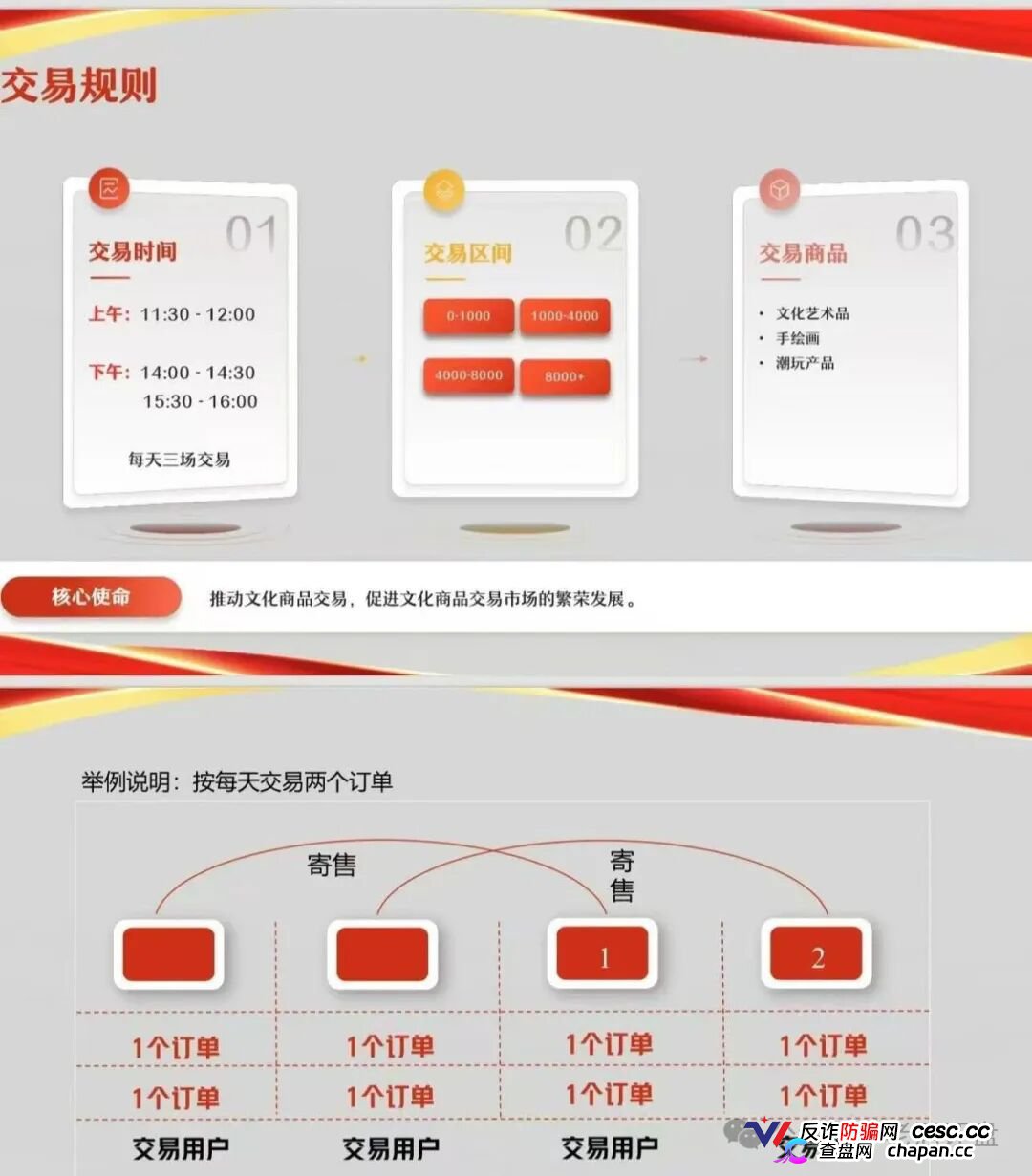 文潮集市资金盘骗局解密：从“潮玩交易”到“资金盘割菜”，一个国企背景也掩盖不了的庞氏陷阱！