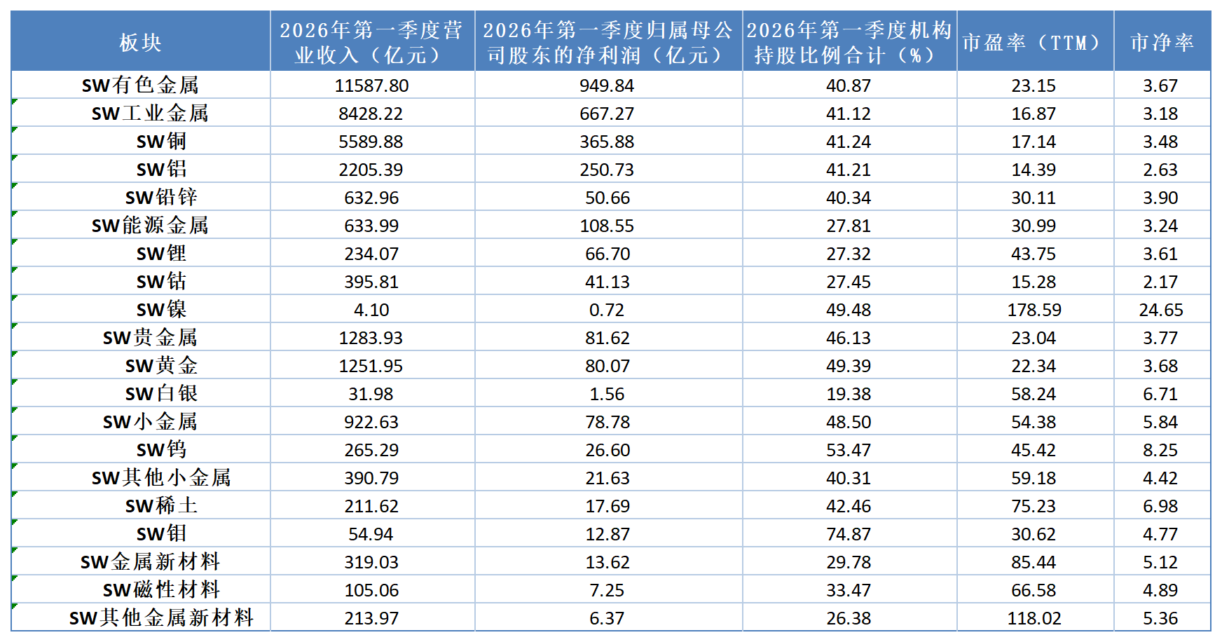 有色金属板块震荡整理 呈现结构性分化