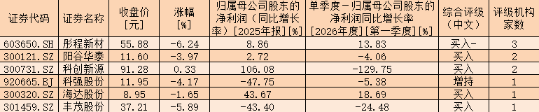 橡胶价格呈现上行走势 板块或现配置价值