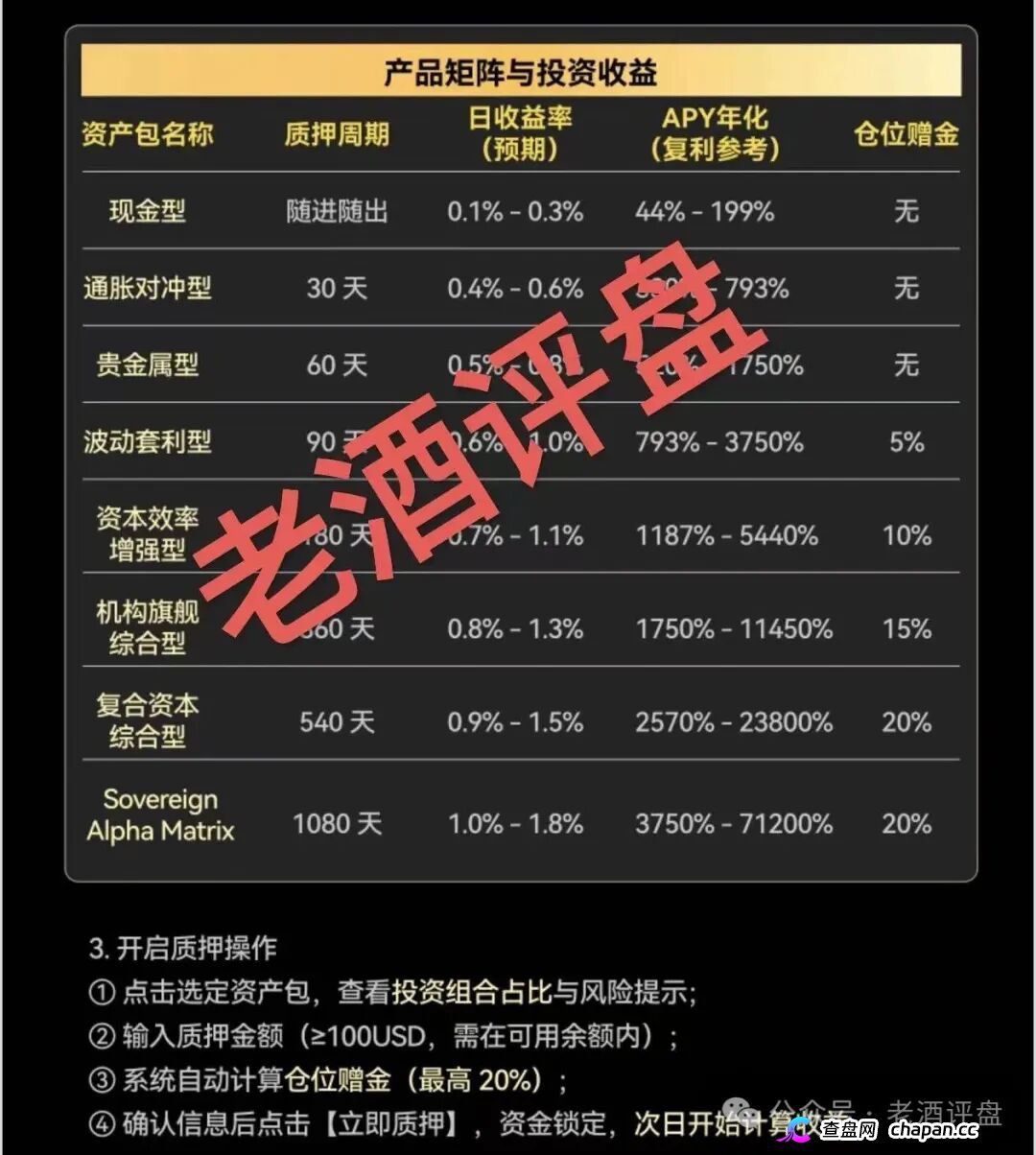 趁AQRC还没关网立刻截图报警！同类庞氏盘DSJEX前两天刚卷走1.5亿美元