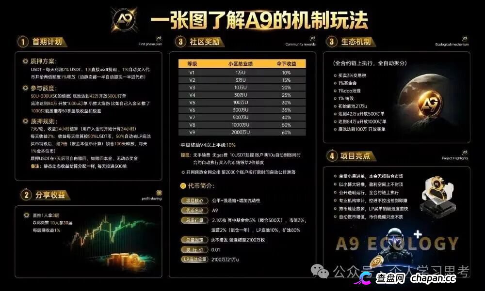 A9NeverZero是庞氏骗局崩盘倒计时！2%日化全靠新韭菜填坑，7月前不跑必归零