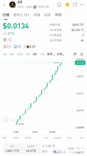 A9NeverZero是庞氏骗局崩盘倒计时！2%日化全靠新韭菜填坑，7月前不跑必归零