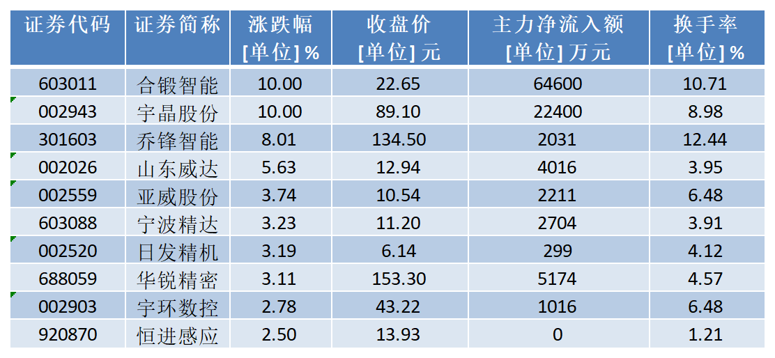 A股呈现震荡分化格局 板块表现冷暖各异(2) A股呈现震荡分化格局 板块表现冷暖各异(2)