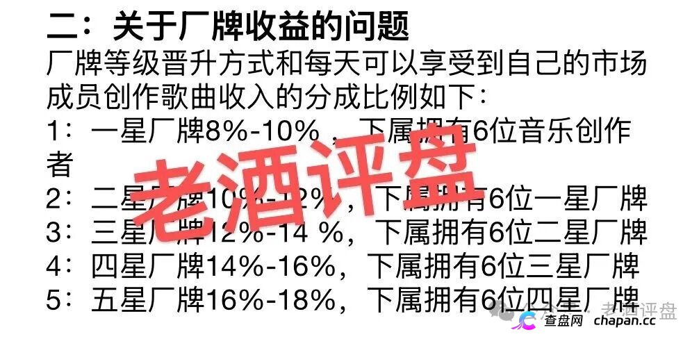 鲸鱼音乐是正规平台吗？AI音乐包装的资金盘，日收益1.5%纯属庞氏，钱拿不回来了(3)