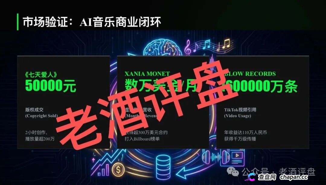 鲸鱼音乐是正规平台吗？AI音乐包装的资金盘，日收益1.5%纯属庞氏，钱拿不回来了(1)