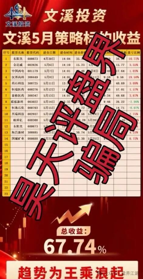 亿博资产/文溪投资｜鼎裕盟崩盘3个月后，同一帮人换了个名字又回来了——月收益60%的“养盘期”正在测试你的钱包深度