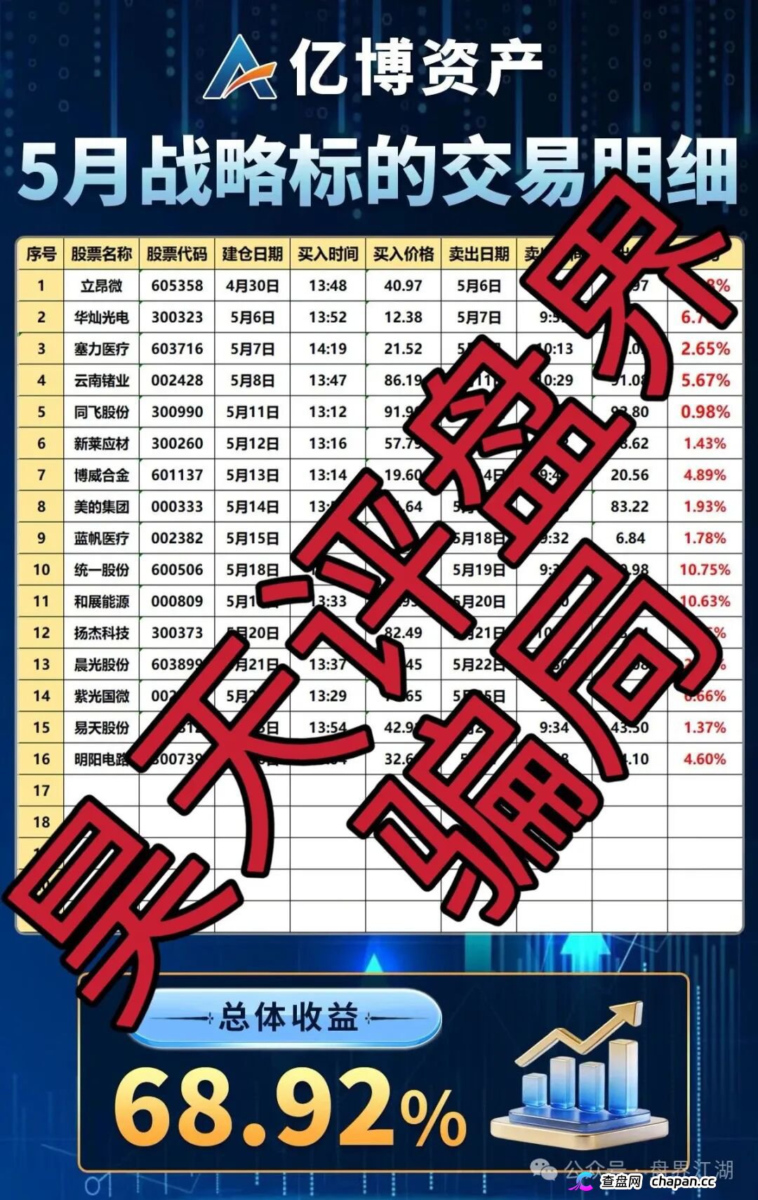 亿博资产/文溪投资｜鼎裕盟崩盘3个月后，同一帮人换了个名字又回来了——月收益60%的“养盘期”正在测试你的钱包深度