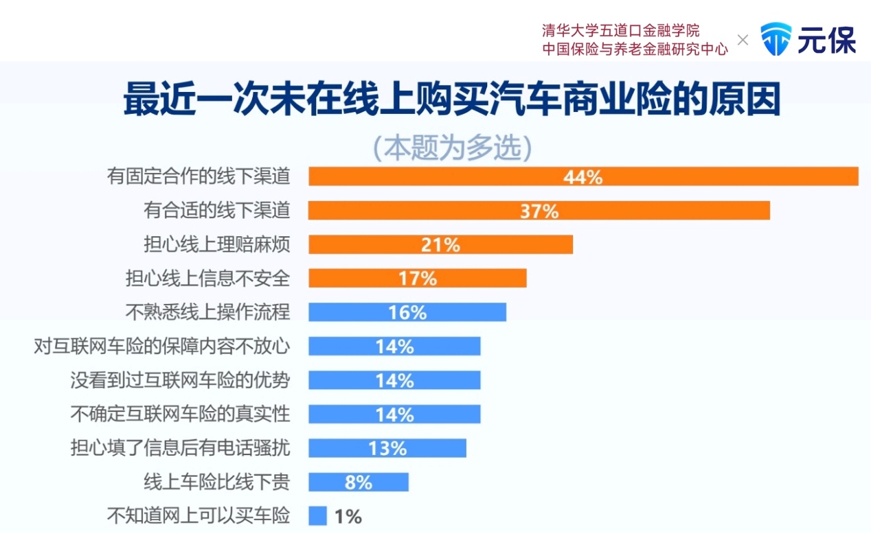 深度解读《2025年中国互联网保险消费者洞察报告》：消费者购险线上化、智能化、理性化(13)