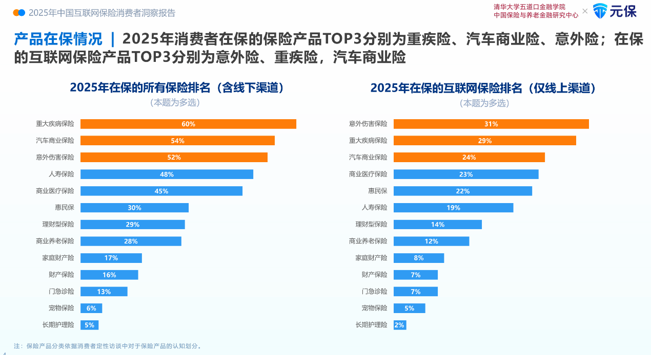 深度解读《2025年中国互联网保险消费者洞察报告》：消费者购险线上化、智能化、理性化