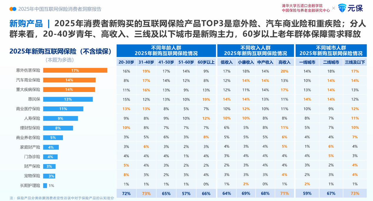 深度解读《2025年中国互联网保险消费者洞察报告》：消费者购险线上化、智能化、理性化