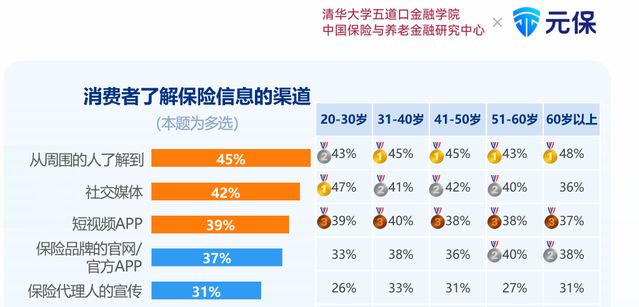深度解读《2025年中国互联网保险消费者洞察报告》：消费者购险线上化、智能化、理性化(6)