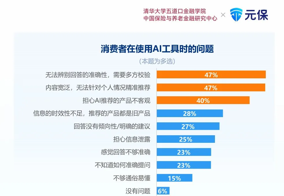深度解读《2025年中国互联网保险消费者洞察报告》：消费者购险线上化、智能化、理性化(11)