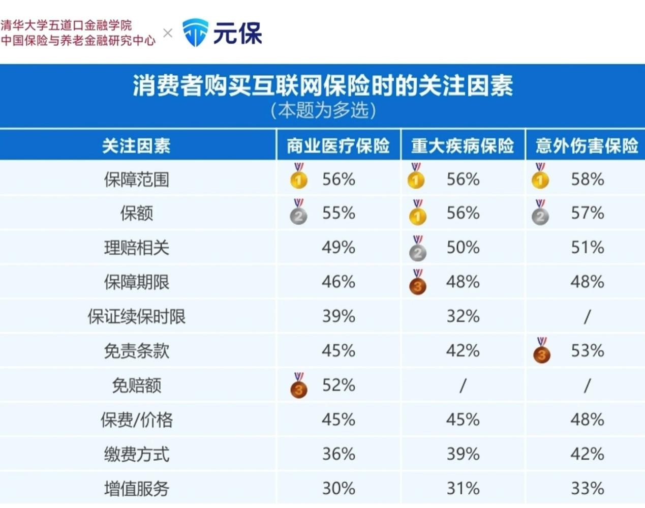 深度解读《2025年中国互联网保险消费者洞察报告》：消费者购险线上化、智能化、理性化(10)