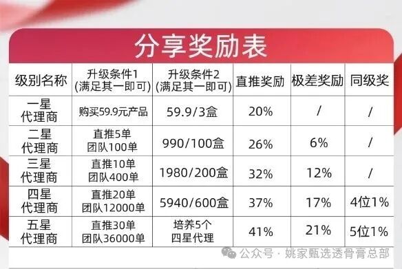 姚家透骨膏|三秒透皮三分钟发热?那是激素在烧你的骨头——健字号膏药敢治三高,谁给你的胆子?(3) 姚家透骨膏|三秒透皮三分钟发热?那是激素在烧你的骨头——健字号膏药敢治三高,谁给你的胆子?(3)