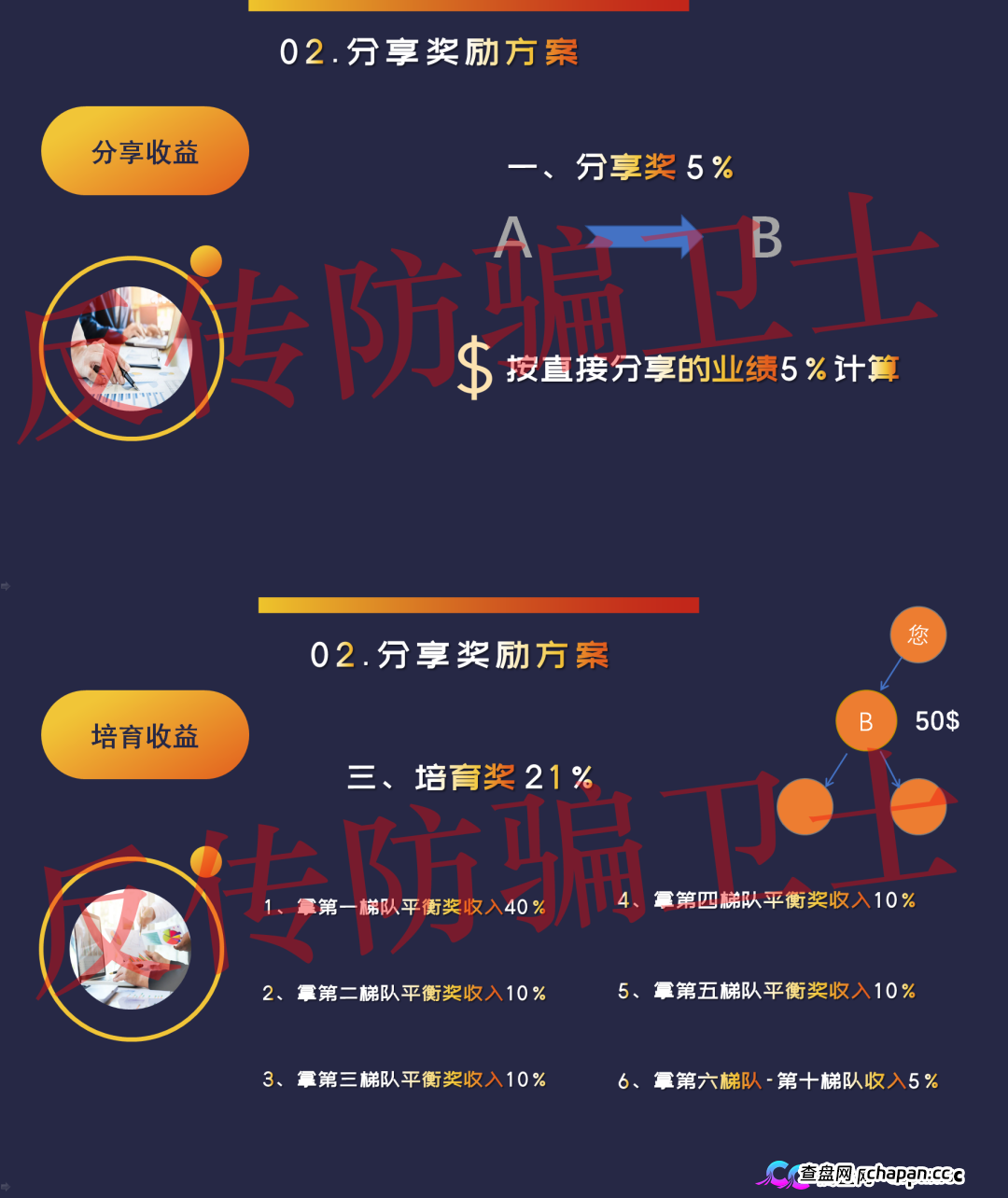 SLD产业基金崩盘跑路倒计时！1100美金起步的拆分盘传销骗局，只涨不跌是假象