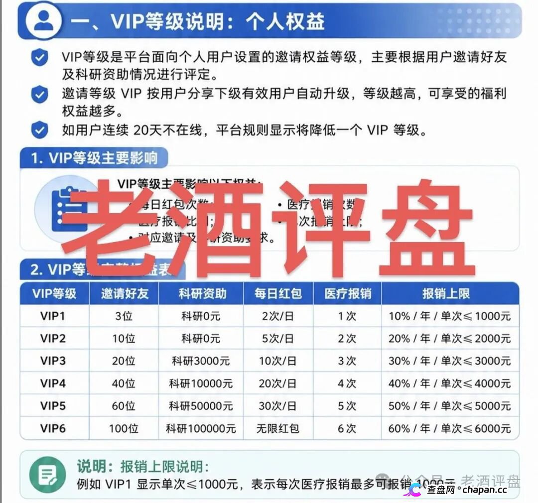 海天智医AI医疗资金盘：虚假科技包装+团队传销，泡沫已满立即远离