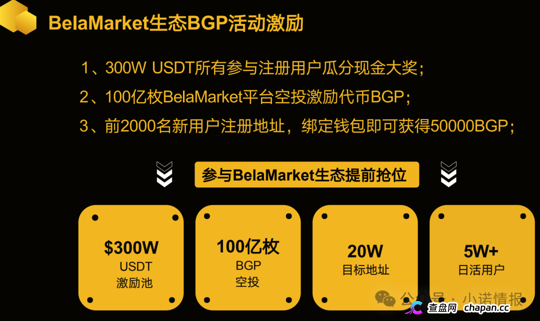 警惕：老镰刀“吴江”继“蚂蚁量化”后又起新盘“BelaMarket”，意图再次通过币圈收割！(12)