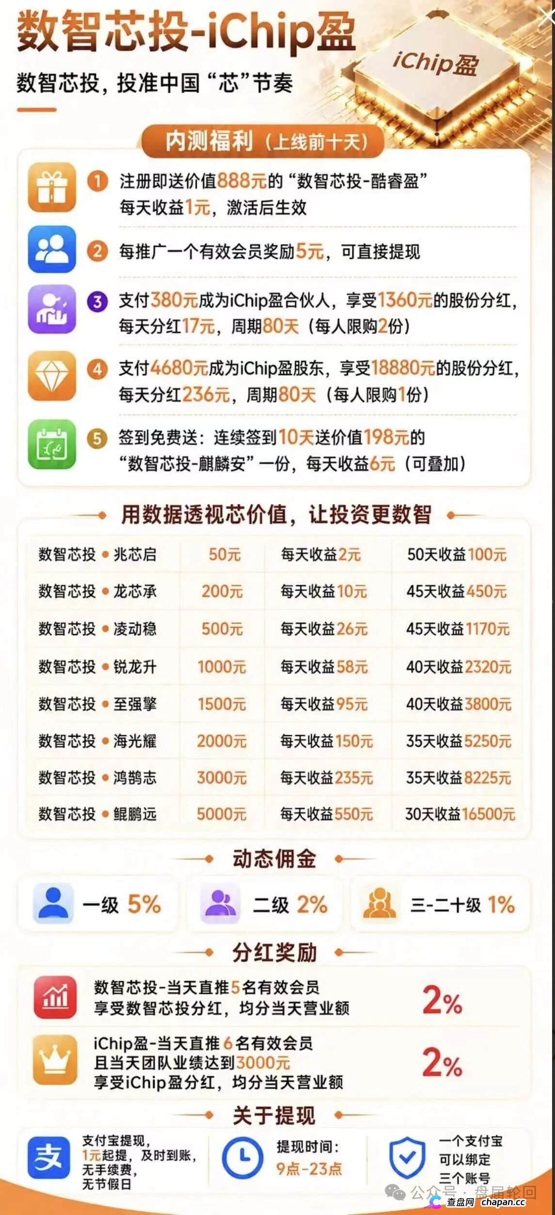 投5000日赚550，年化超4000%｜数智芯投的“芯片投资”，买的不是芯片，是下一批韭菜的本金