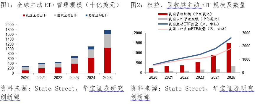 主动ETF的中国路径：海外镜鉴与制度框架初探