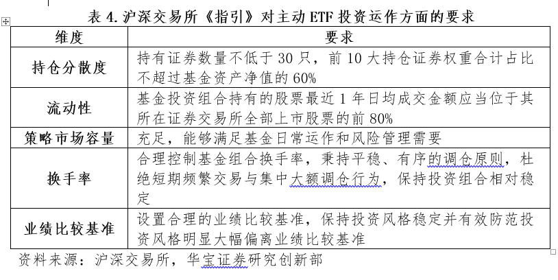 主动ETF的中国路径：海外镜鉴与制度框架初探(6)