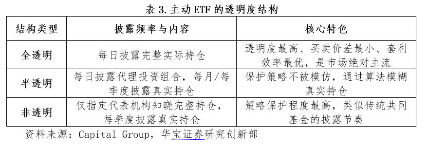 主动ETF的中国路径：海外镜鉴与制度框架初探(5)