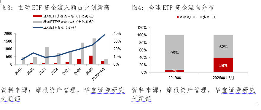 主动ETF的中国路径：海外镜鉴与制度框架初探