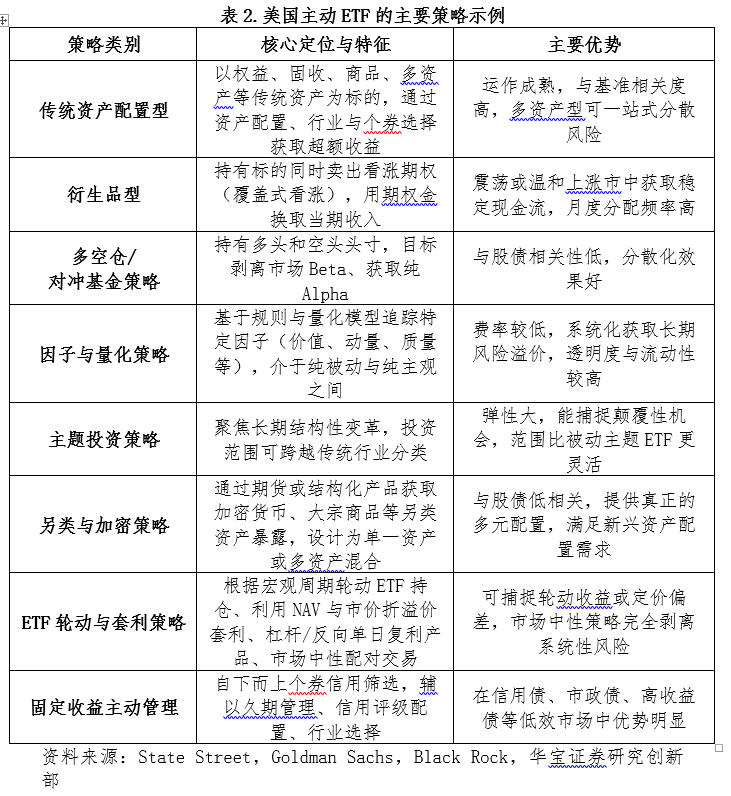 主动ETF的中国路径：海外镜鉴与制度框架初探(4)