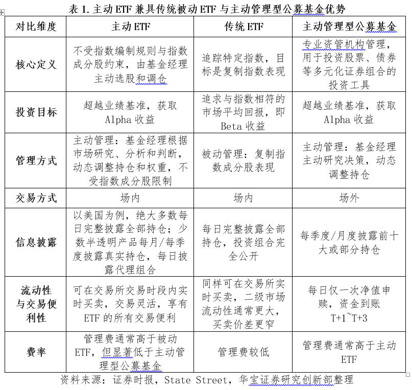 主动ETF的中国路径：海外镜鉴与制度框架初探