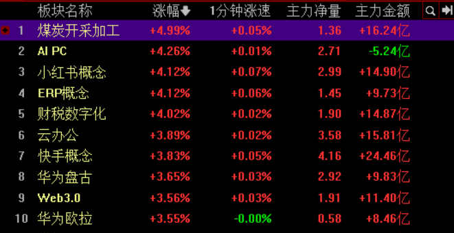 A股早盘震荡调整 机构：6月市场或将迎来风格更为均衡的结构性机会(2)
