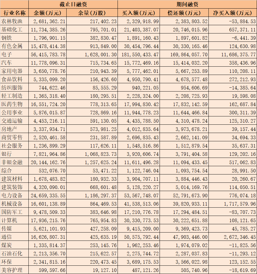 A股早盘震荡调整 机构：6月市场或将迎来风格更为均衡的结构性机会(3)