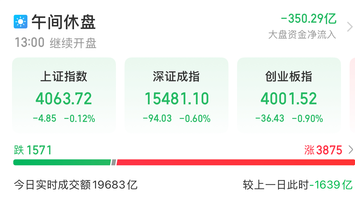 A股早盘震荡调整 机构：6月市场或将迎来风格更为均衡的结构性机会(1)