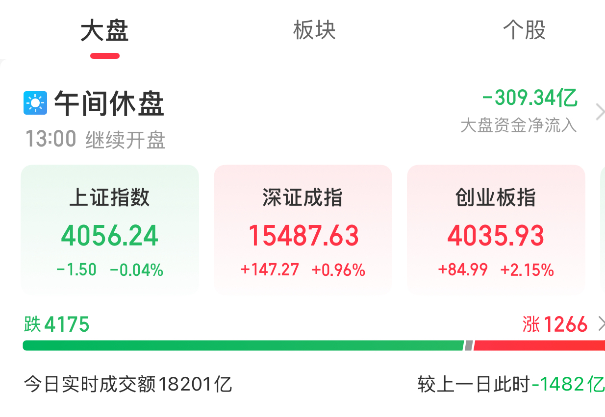A股早盘走势分化 机构建议关注两大主线(1)
