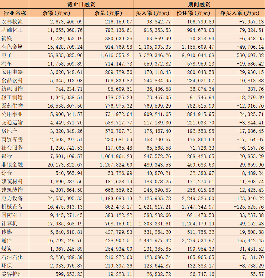A股早盘走势分化 机构建议关注两大主线(3)