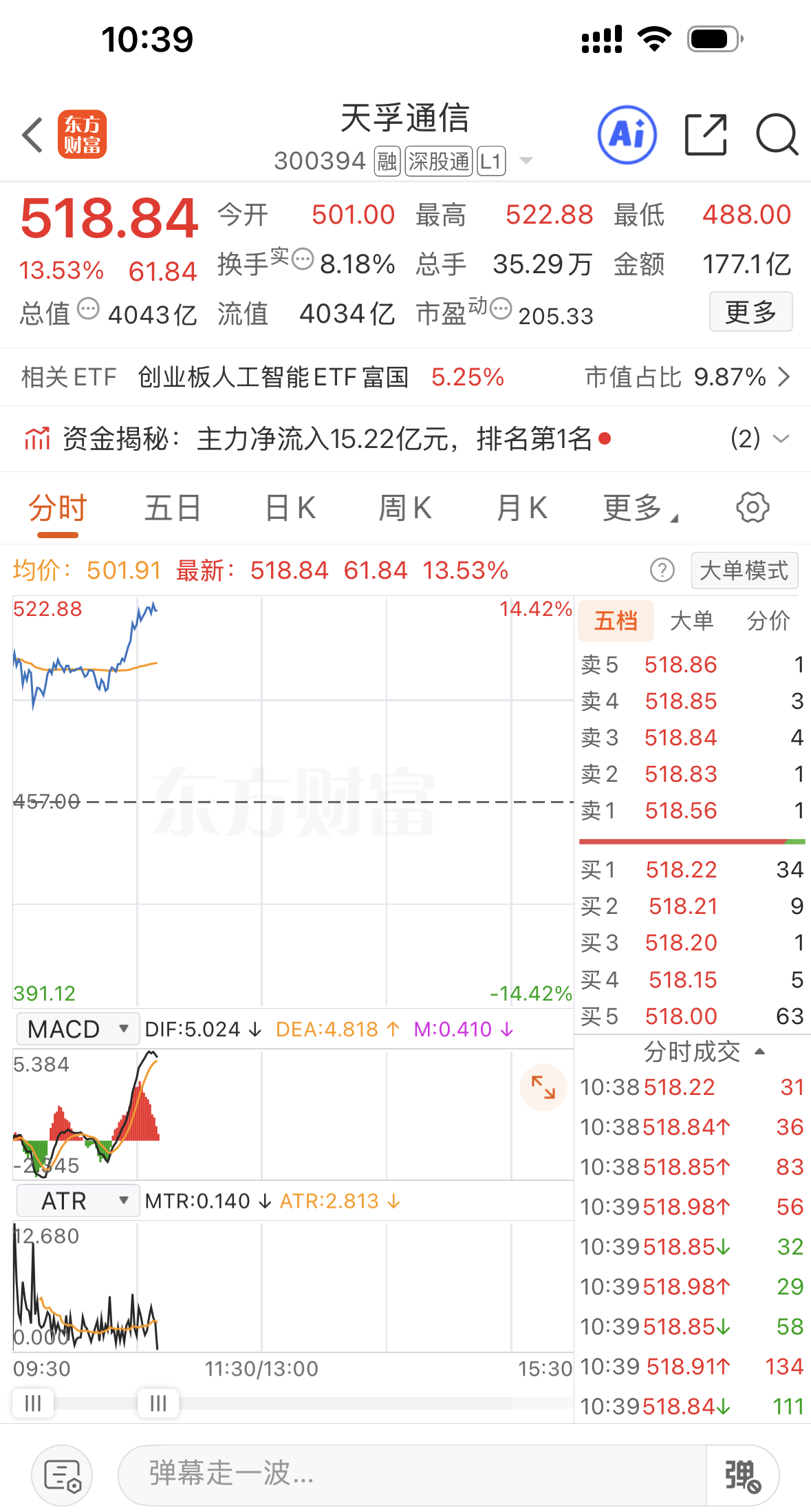 重要突破！A股“光”行情活跃，4000亿巨头股价创新高(1)