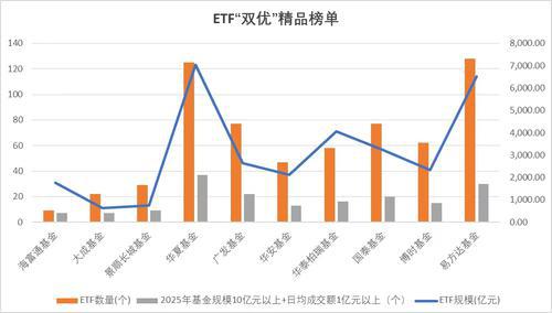 1500多只ETF同台竞技 谁更胜一筹？