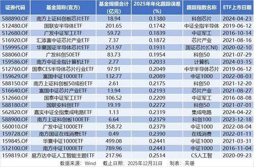 1500多只ETF同台竞技 谁更胜一筹？