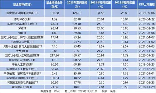 1500多只ETF同台竞技 谁更胜一筹？(4)