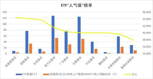 1500多只ETF同台竞技 谁更胜一筹？