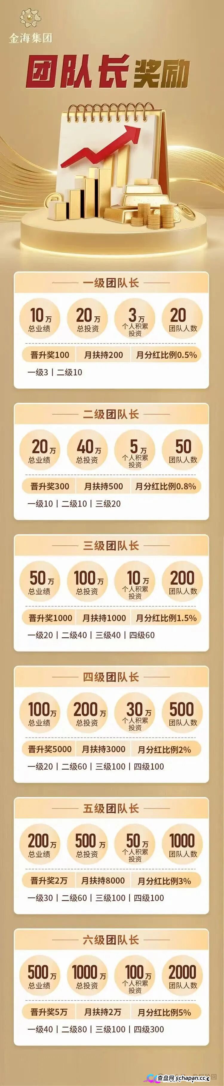 紧急预警｜金海集团：套牌香港空壳公司的境外传销盘，日息0.38%的庞氏骗局正在崩盘倒计时